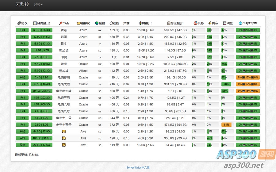 多服务器云探针源码、云监控、服务器云监控、云探针
