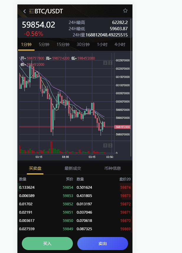 A0994-多语言VUE源代码区块链交易所源码,虚拟币加密货币交易系统,永续合约交易,OTC,期权交易
